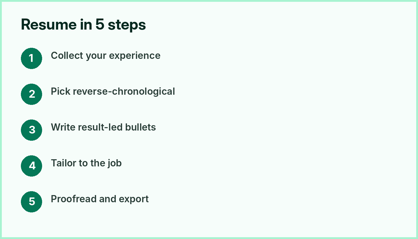The five core steps of writing a resume