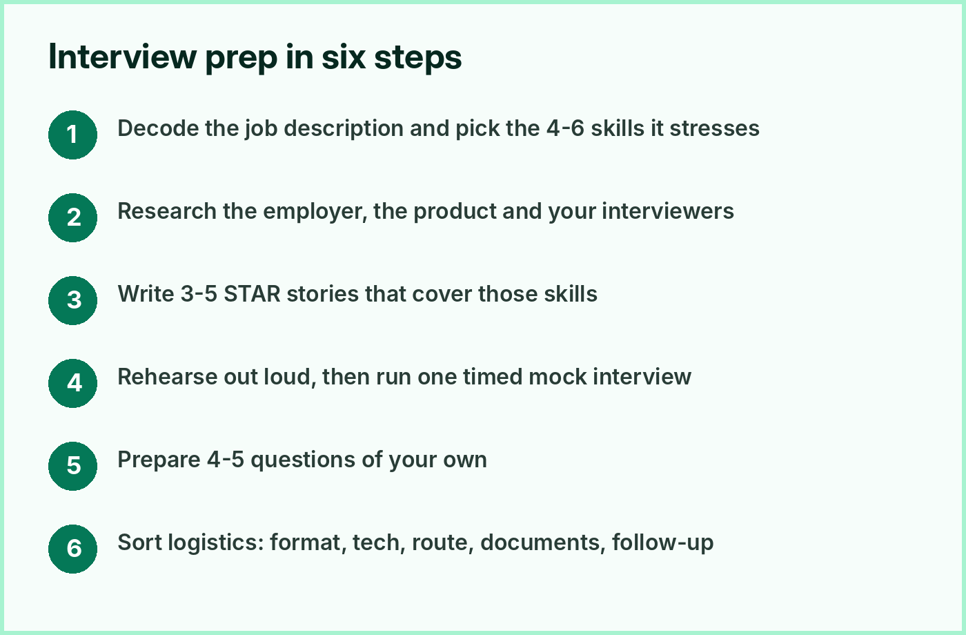 Interview prep in six steps
