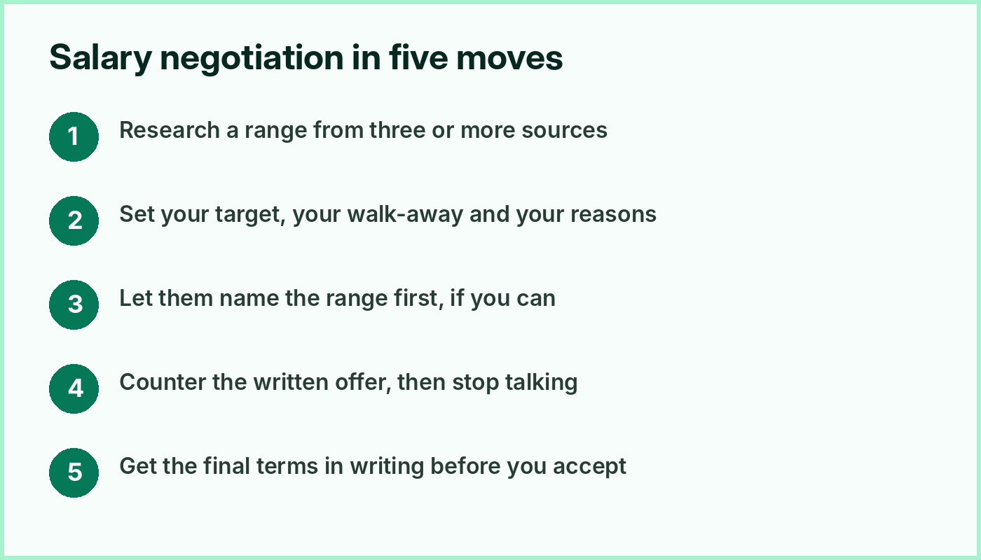 The five stages of a salary negotiation, from research to written terms